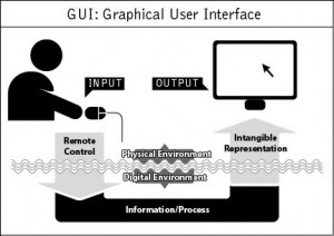 gui graphics